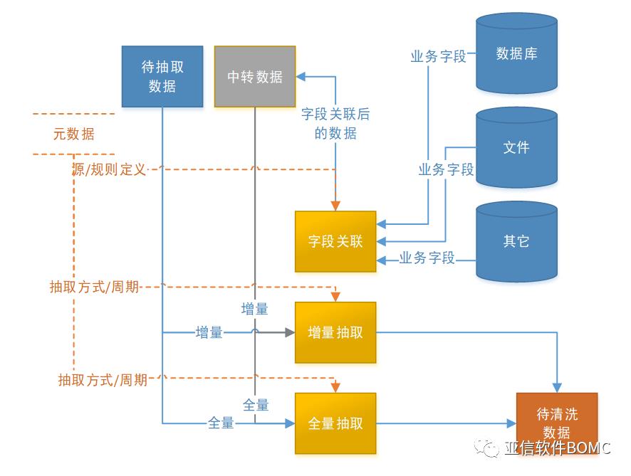 AIOPS产品白皮书----数据管控&业务端到端