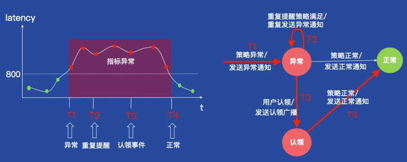 聊聊AIOps落地监控报警的应对之策