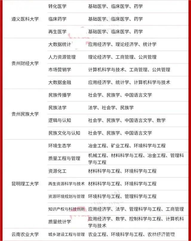 【关注热点】STEAM教育跨学科势不可挡，教育部将“交叉学科”定为第14大学科门类