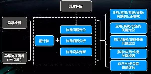 AIOps落地实践：运维机器人之任务决策系统演进