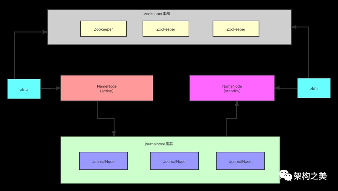 世界最优秀的分布式文件系统架构演进之路