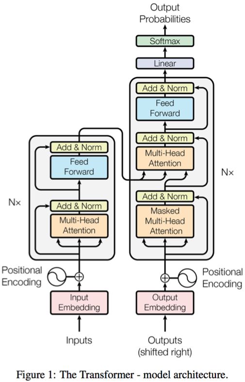 阿里巴巴最新实践：TVM+TensorFlow提高神经机器翻译性能