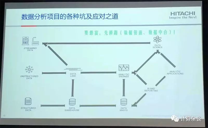 Pentaho：玩转大数据，躲开那些“坑”