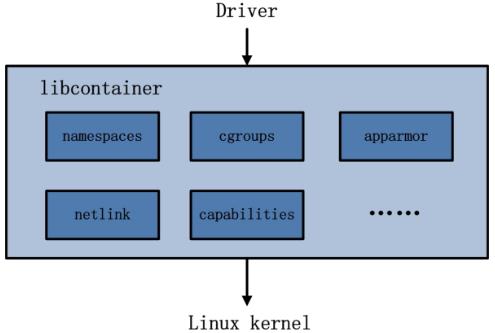 【分享吧】带你初识Docker