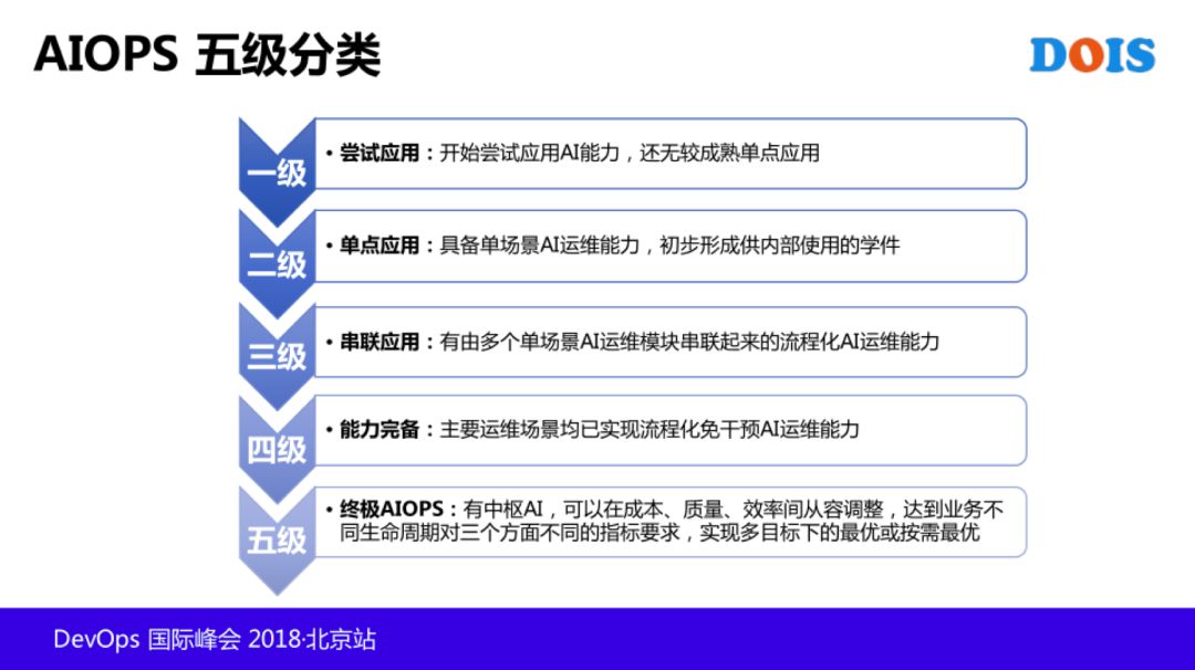 T4 级老专家：AIOps 在腾讯的探索和实践