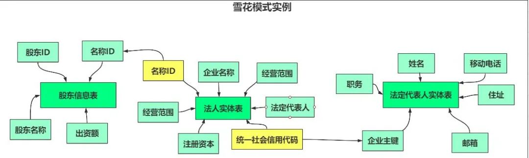 数据仓库术语介绍