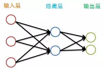 BP神经网络算法与实践