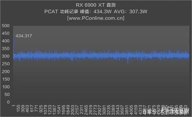 RX 6900 XT首测：AMD与NVIDIA的巅峰之战