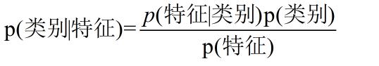 朴素贝叶斯算法基础原理