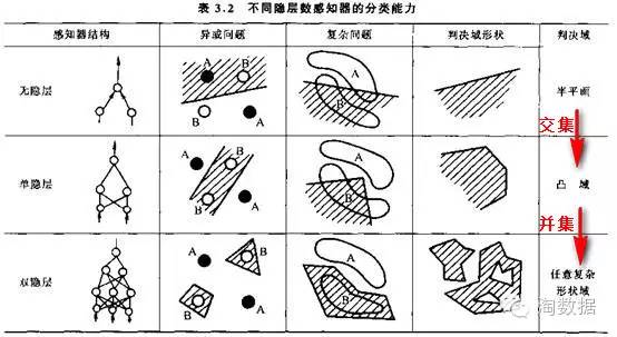 浅谈神经网络算法