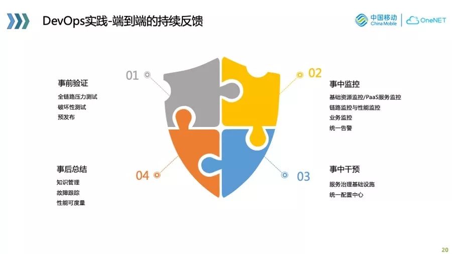 物联网业务的 cloud native 实践与探索