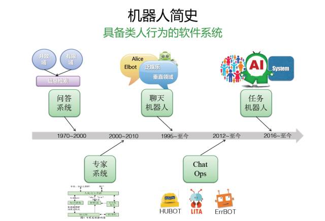 AIOps核心任务：任务机器人在金融领域中的落地（附文件下载）