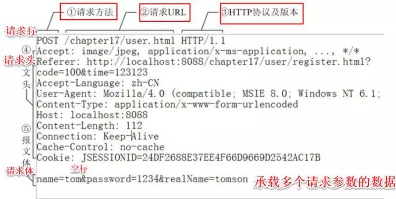 关于Http协议，你必须要知道的