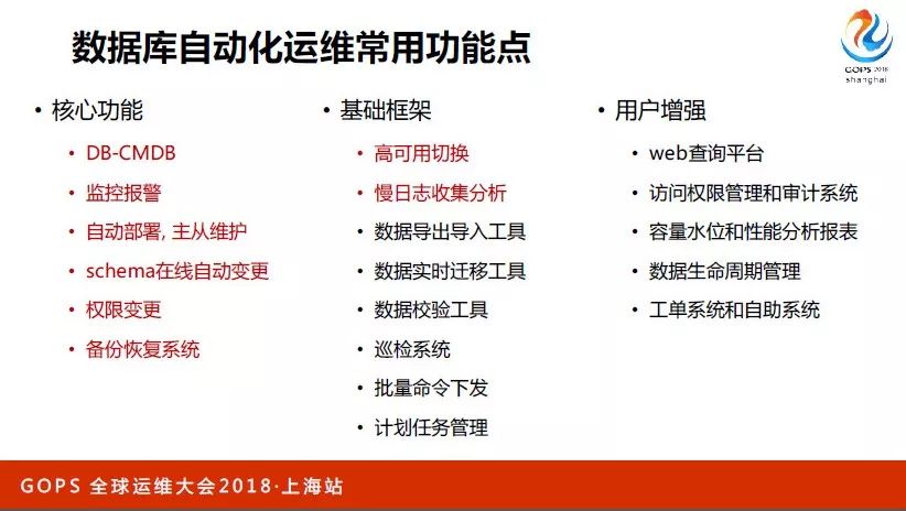 网易数据库运维自动化演进与 AIOps 探索