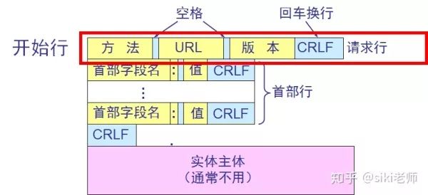 带你走进神秘的HTTP协议