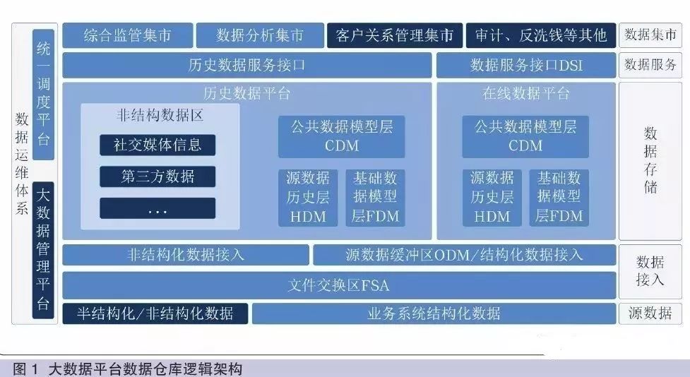 赵毅：基于大数据平台构建数据仓库的研究与实践|恒银论坛