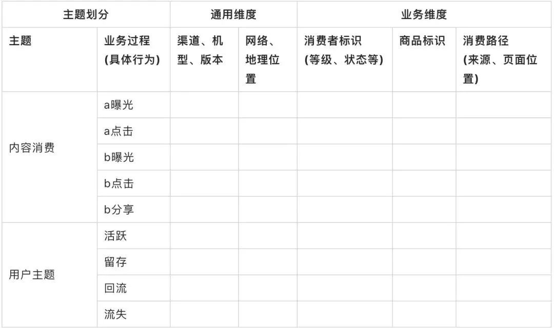 太完整了！无懈可击的数据仓库体系规划及实施流程