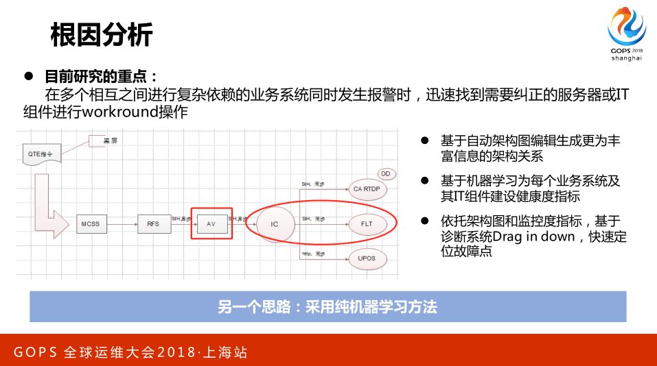 AIOps 助力航信运维百万级交易系统 0 宕机