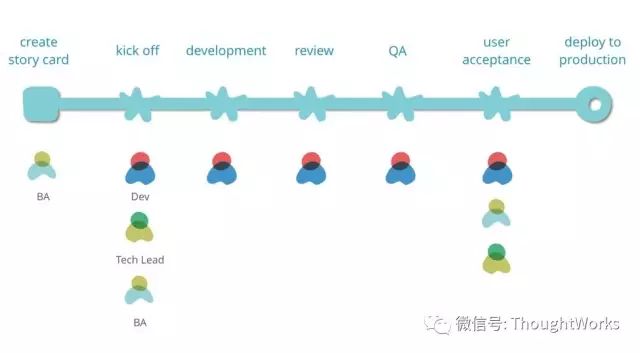 持续部署Microservices的实践和准则