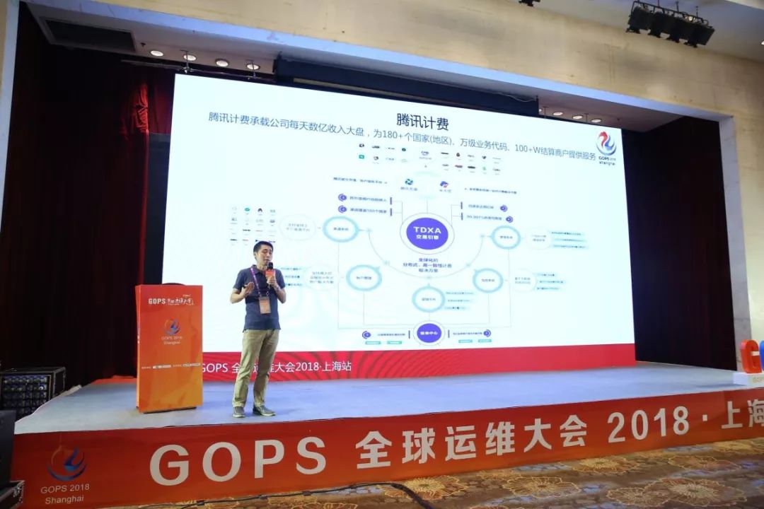 AIOps，未来已来！GOPS2018·上海站实录（附大会PPT）