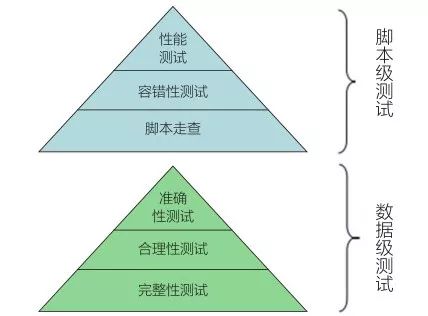 实战丨商业银行数据仓库类项目测试方法研究