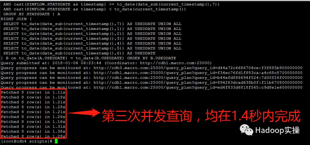 Impala并发查询缓慢问题解决方案