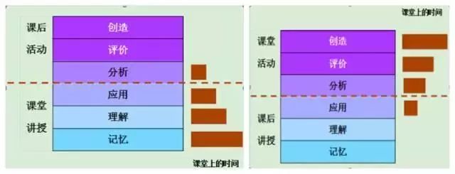 STEM→STEAM→STREAM：未来学校的学生着重学什么?