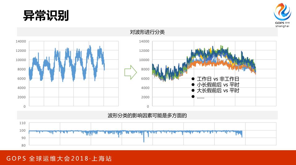 AIOps 助力航信运维百万级交易系统 0 宕机