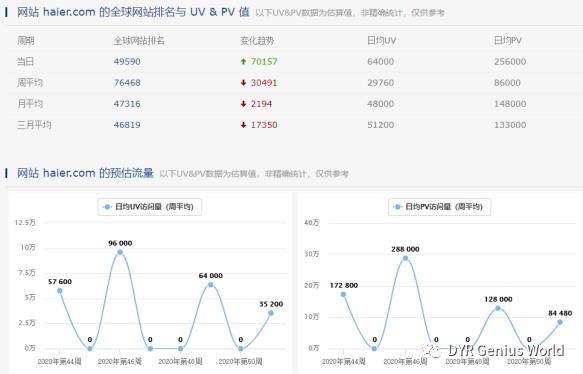 海尔企业网站搜索引擎优化的诊断报告