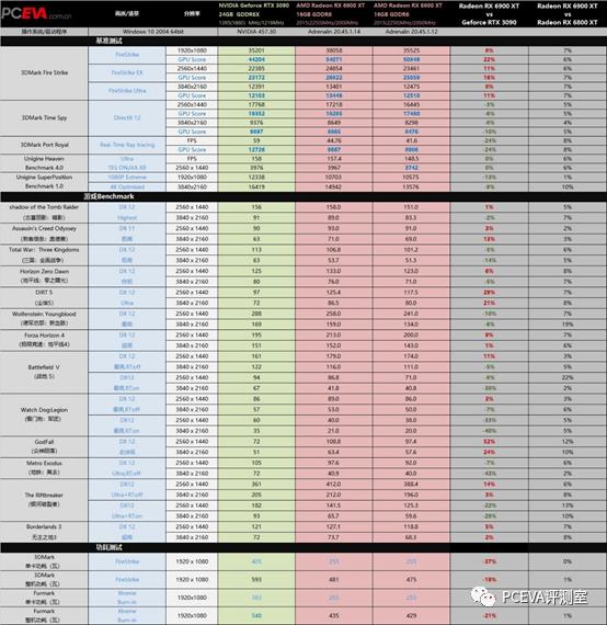 旗舰级显卡，AMD Radeon RX 6900 XT显卡评测