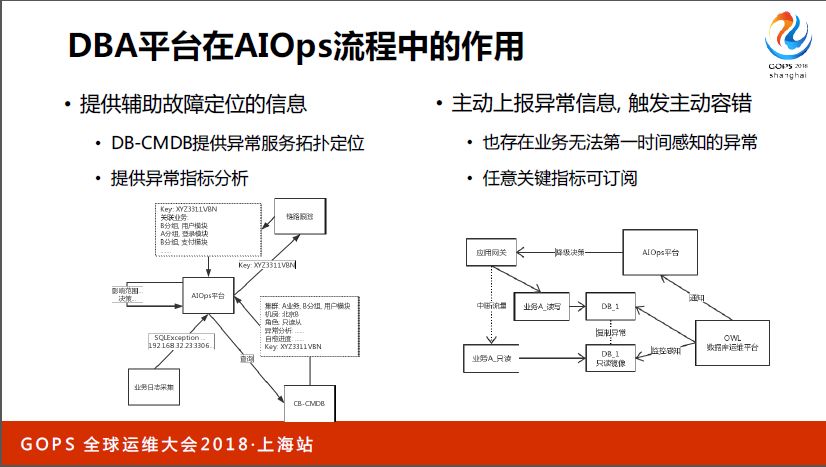 网易数据库运维自动化演进与 AIOps 探索