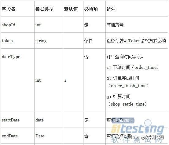 接口测试之用例设计实践总结