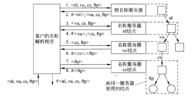 网络基础知识之HTTP协议