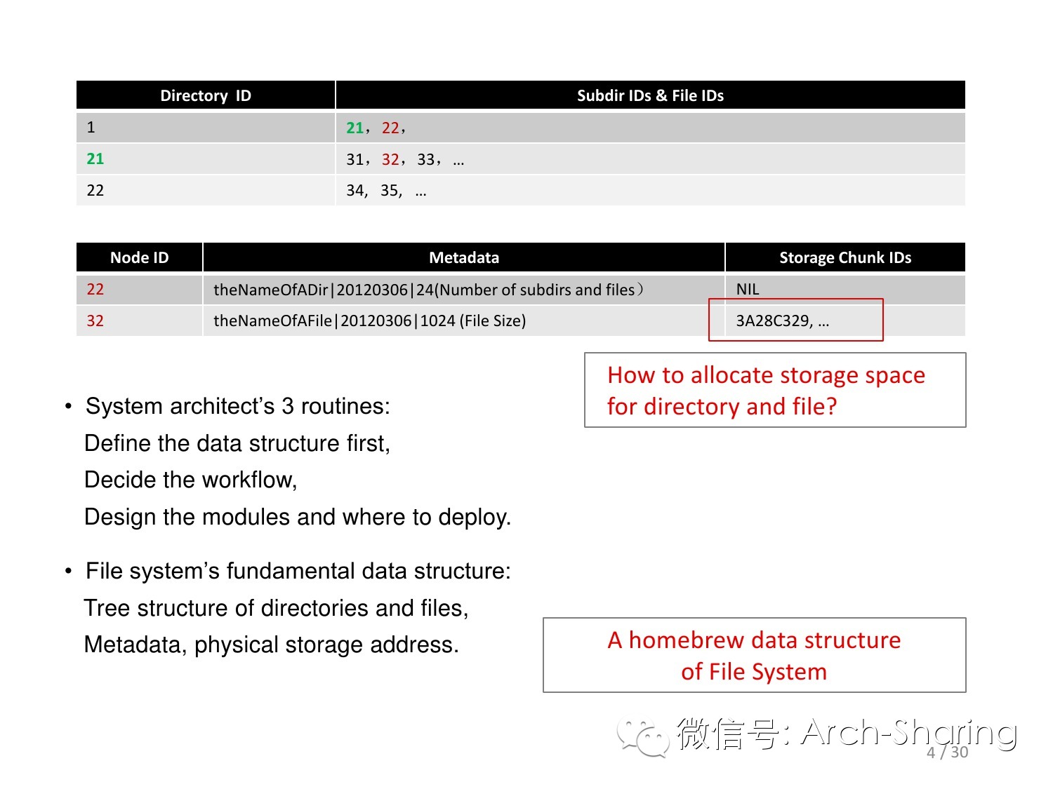 Google分布式文件系统（GFS）