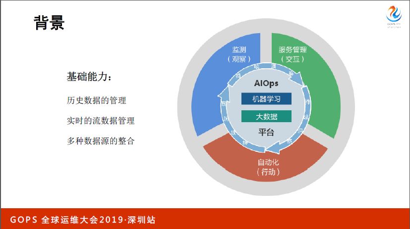 在线教育行业从0到1的 AIOps 之路