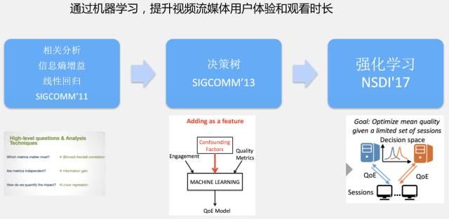 清华教授解密AIOps：智能运维如何落地？