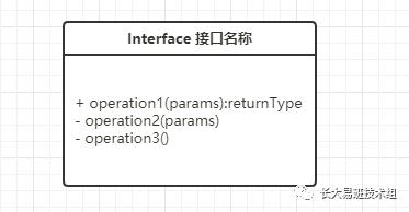 Visio如何绘制基本的UML类图？