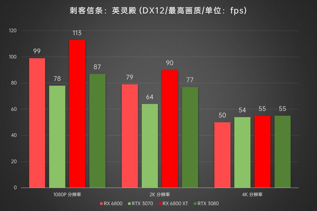 AMD显卡重返高端序列，Radeon RX6800/6800XT首发深度评测