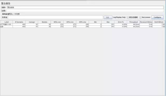 Logback 这样配置，TPS提高10倍