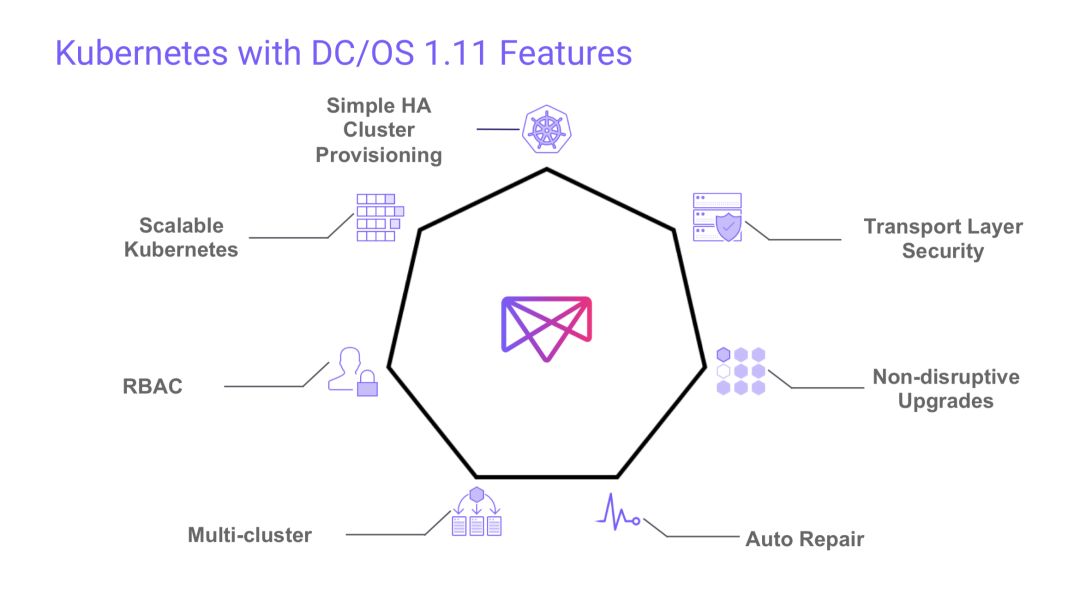 第五次DC/OS & Mesos Meetup圆满落幕