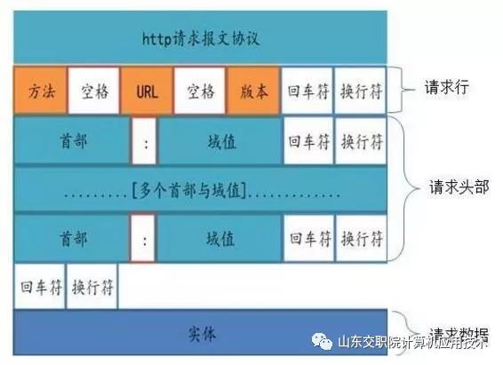 「HTTP协议」90%程序员都收藏的HTTP协议专题总结来啦（8）