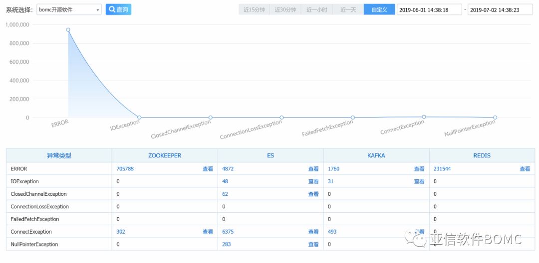 AIOPS产品白皮书----数据管控&业务端到端