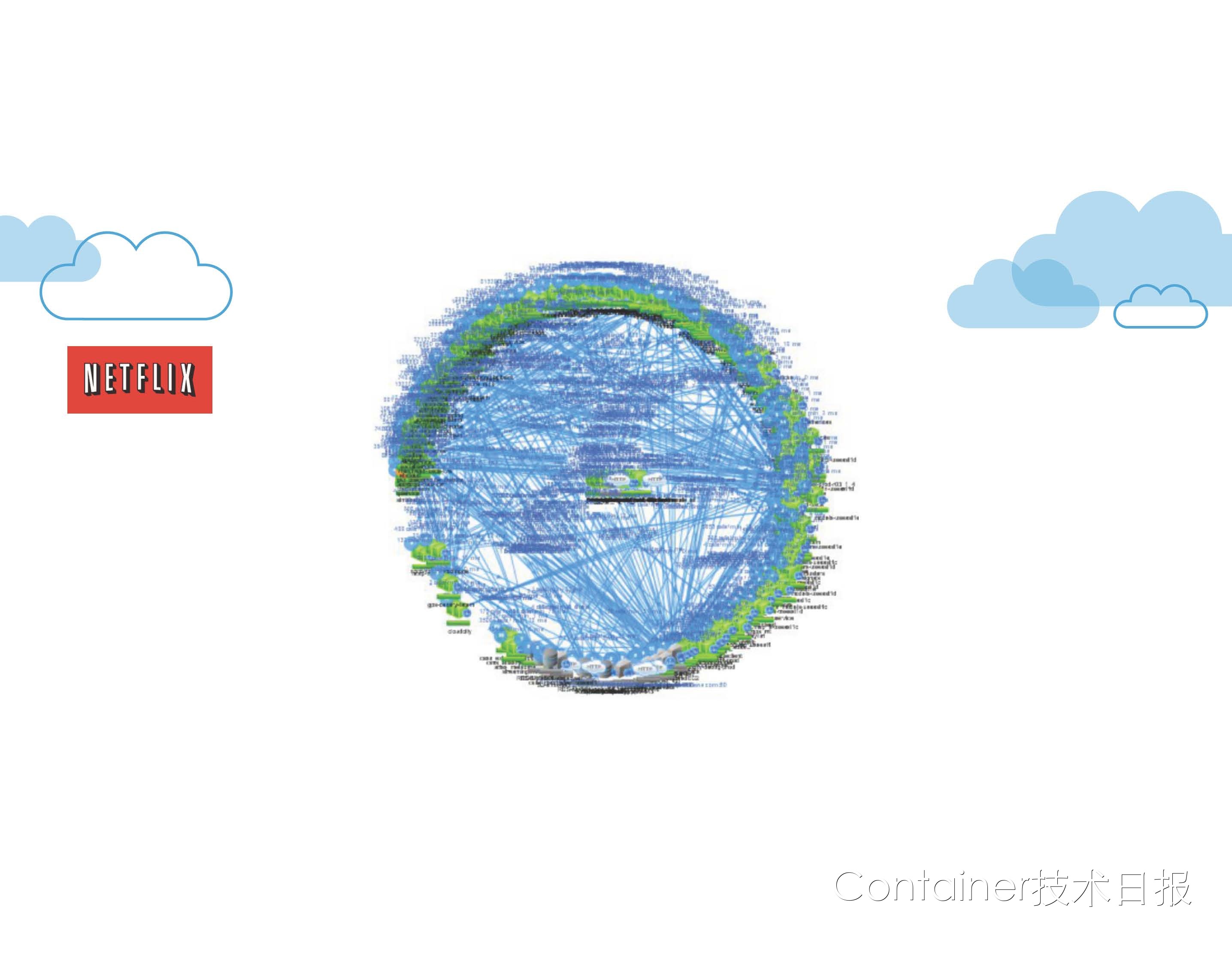 State of the Art in Microservices