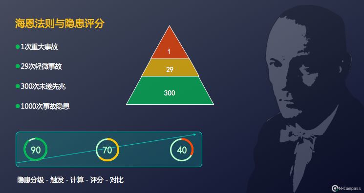 AIOps |数据流量可视化分析