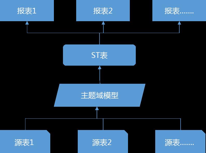 数据仓库哪家强？低调上档次的神器居然是TA？！