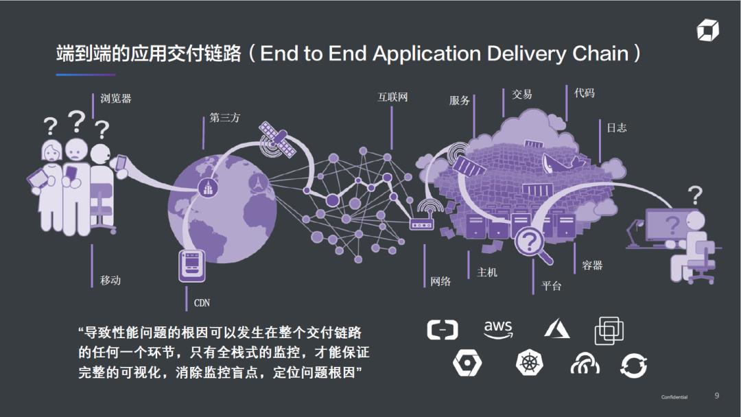 精彩回顾 | Dynatrace AIOps提高运维效率、加快业务创新