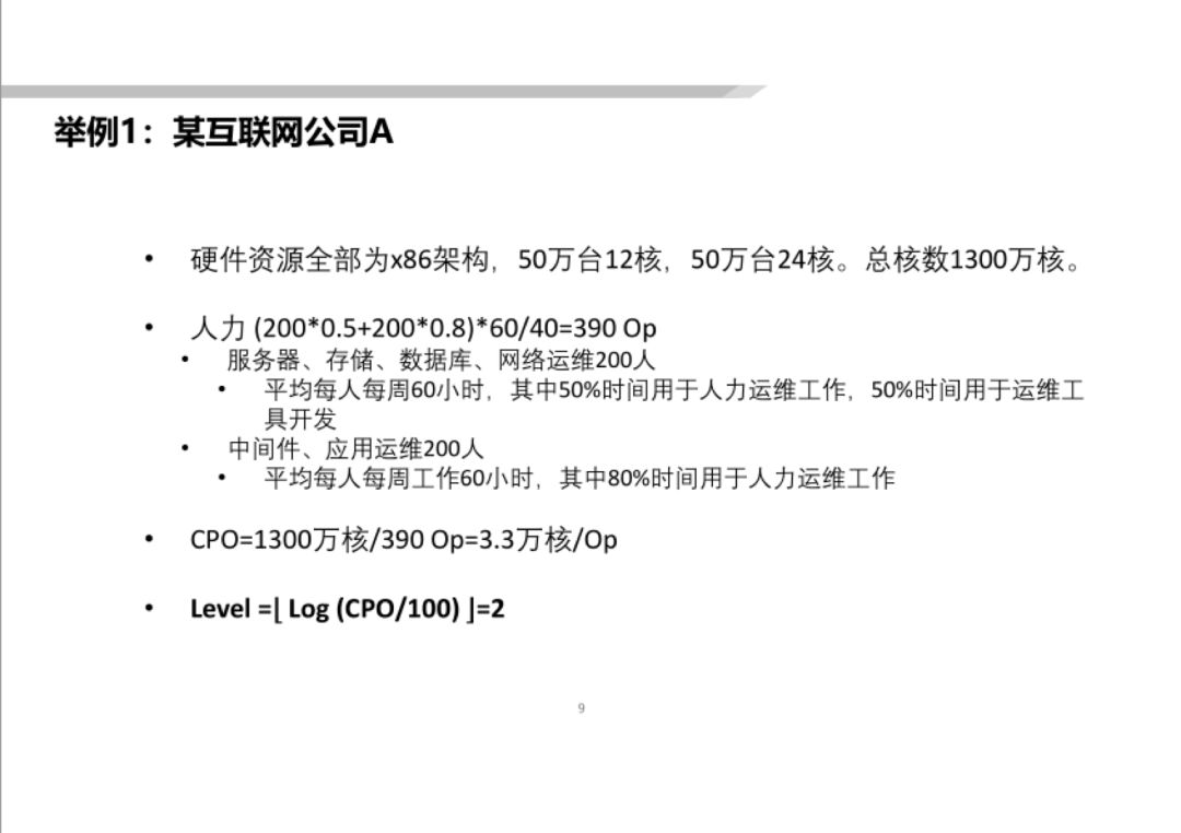 清华裴丹：基于 AIOps 的无人运维