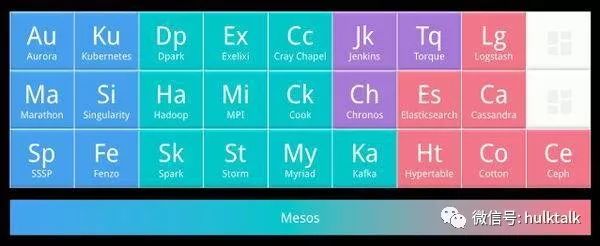 Mesos container在360广告系统的应用