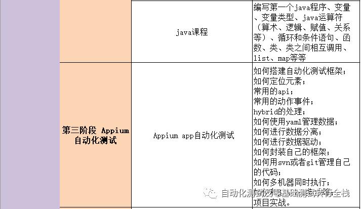 java接口自动化测试--restassured如何进行文件上传接口测试