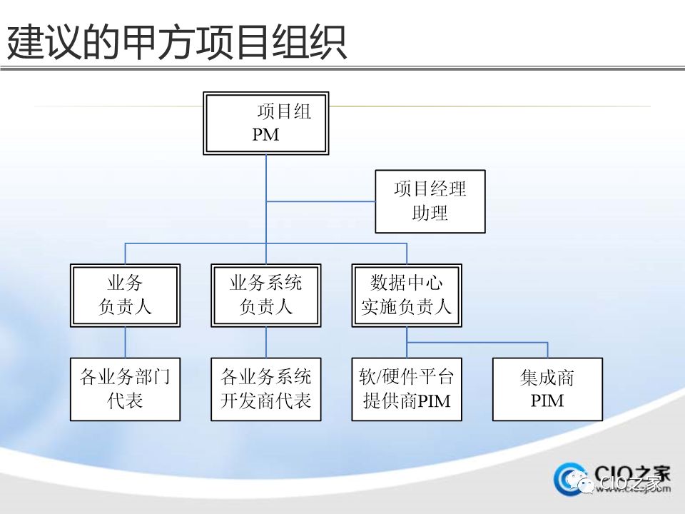 如何进行数据仓库的建设与实施